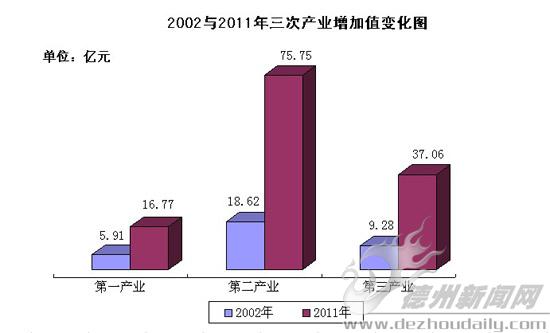 加快经济的发展 增加经济总量_2015中国年经济总量